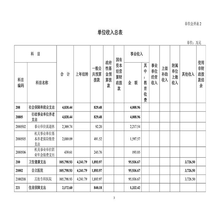 四川大学华西口腔医院2021年部门预算-6.jpg