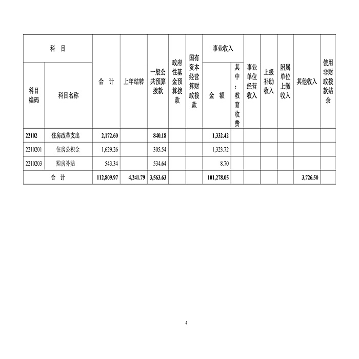 四川大学华西口腔医院2021年部门预算-7.jpg