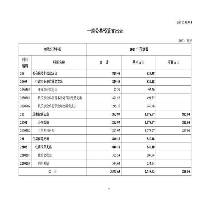 四川大学华西口腔医院2021年部门预算-10.jpg