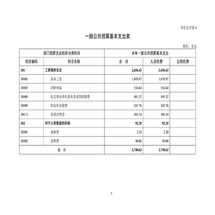 四川大学华西口腔医院2021年部门预算-11.jpg